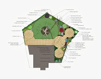 garden plan 1128618 Image 0